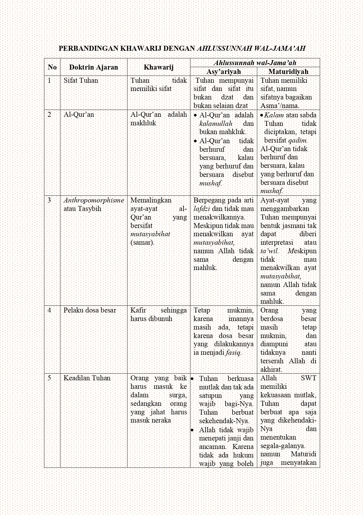 LKPD 3
